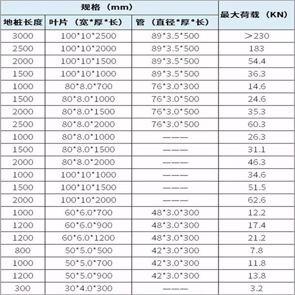 阿克苏大棚螺旋地桩产品规格尺寸